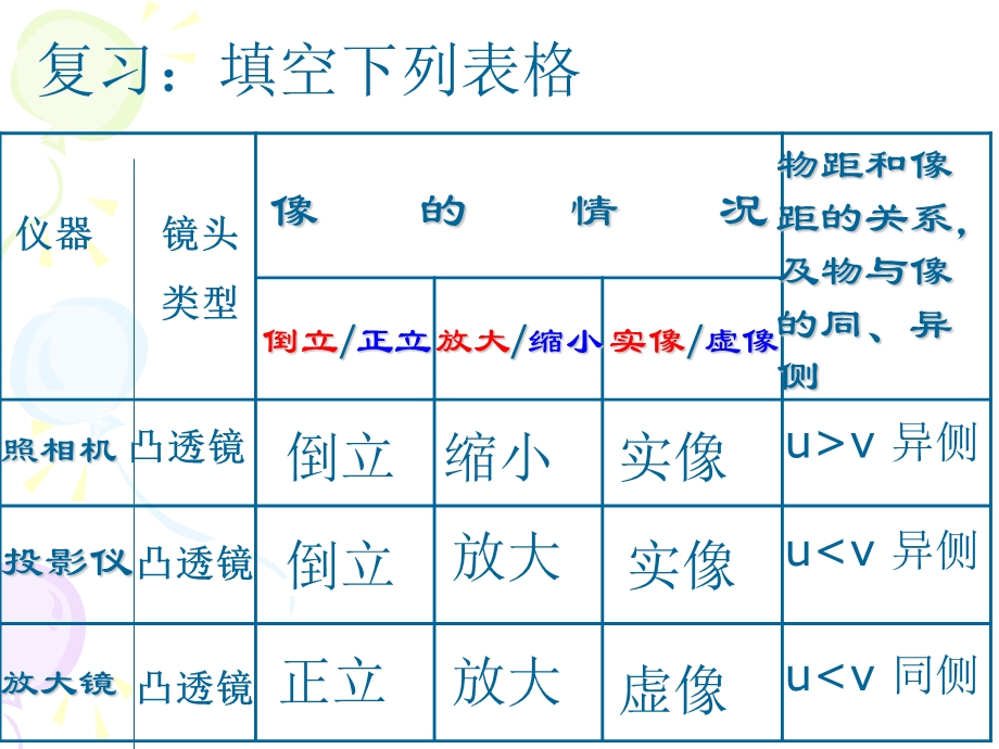 实验探究凸透镜成像规律-课件-苏教版.ppt_第2页