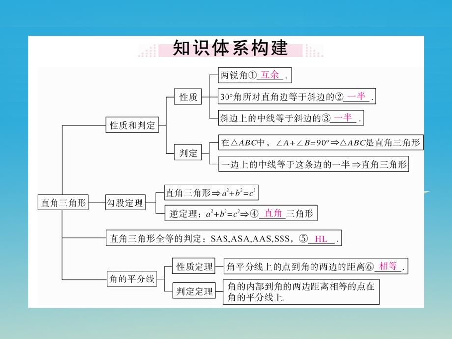 八年级数学下册1直角三角形本章小结与复习ppt课件(新版)湘教版.ppt_第2页