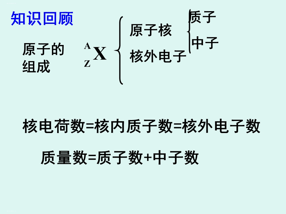 原子结构电子云与原子轨道培训教材课件.ppt_第2页