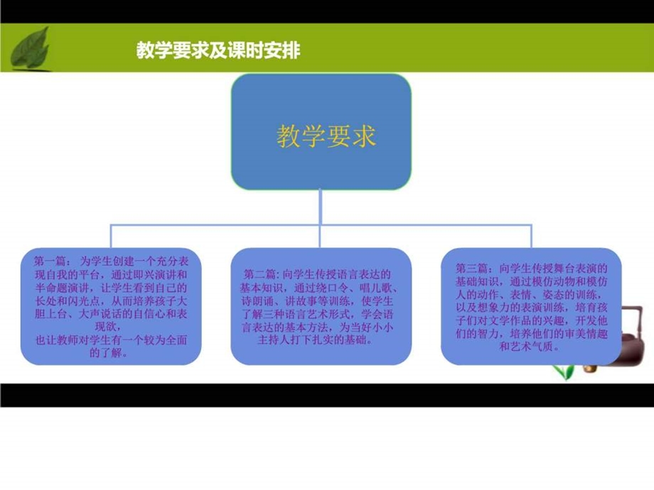 小主持人培训图文课件.ppt_第3页