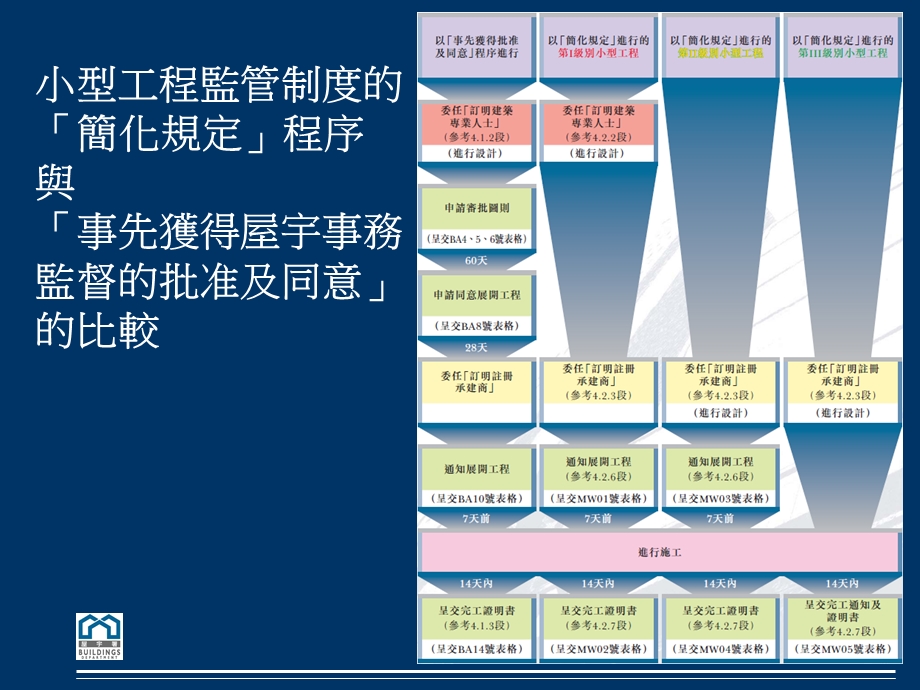 小型工程监管制度之技术指引课件.ppt_第3页