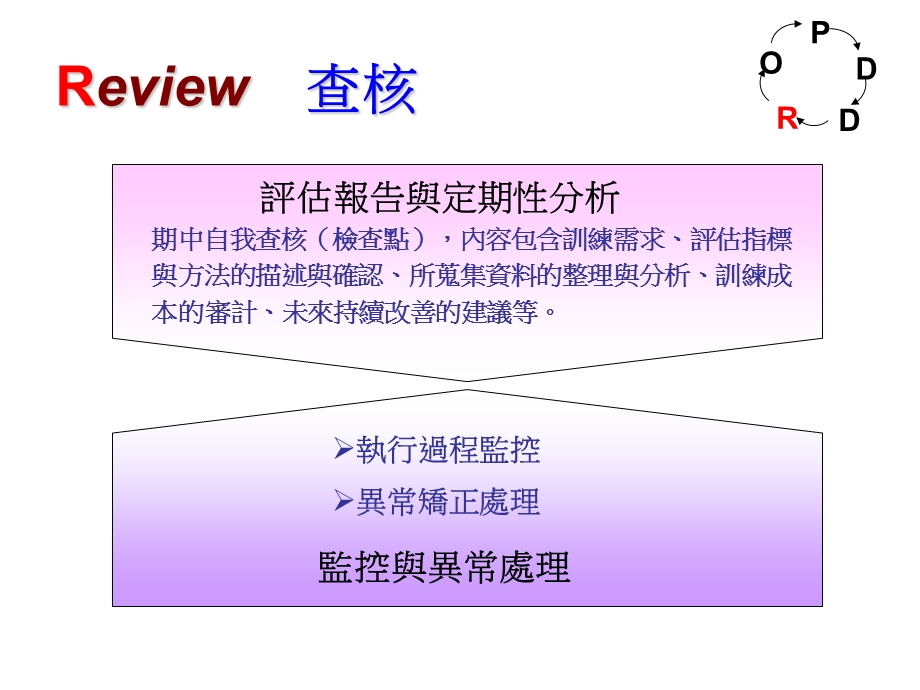 人力资源专业训练课程课件.ppt_第1页