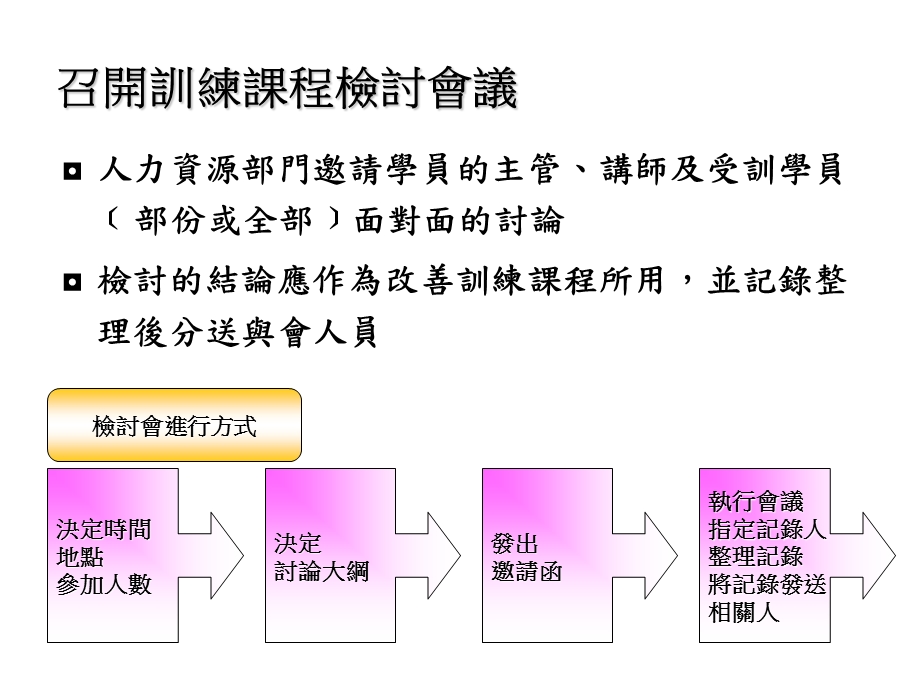 人力资源专业训练课程课件.ppt_第3页