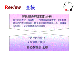 人力资源专业训练课程课件.ppt