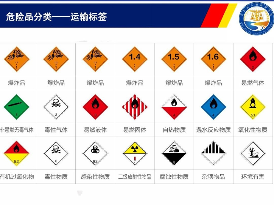 危险货物TDG分类课件.ppt_第3页