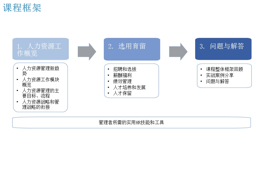 人力资源管理的新思维课件.pptx_第3页