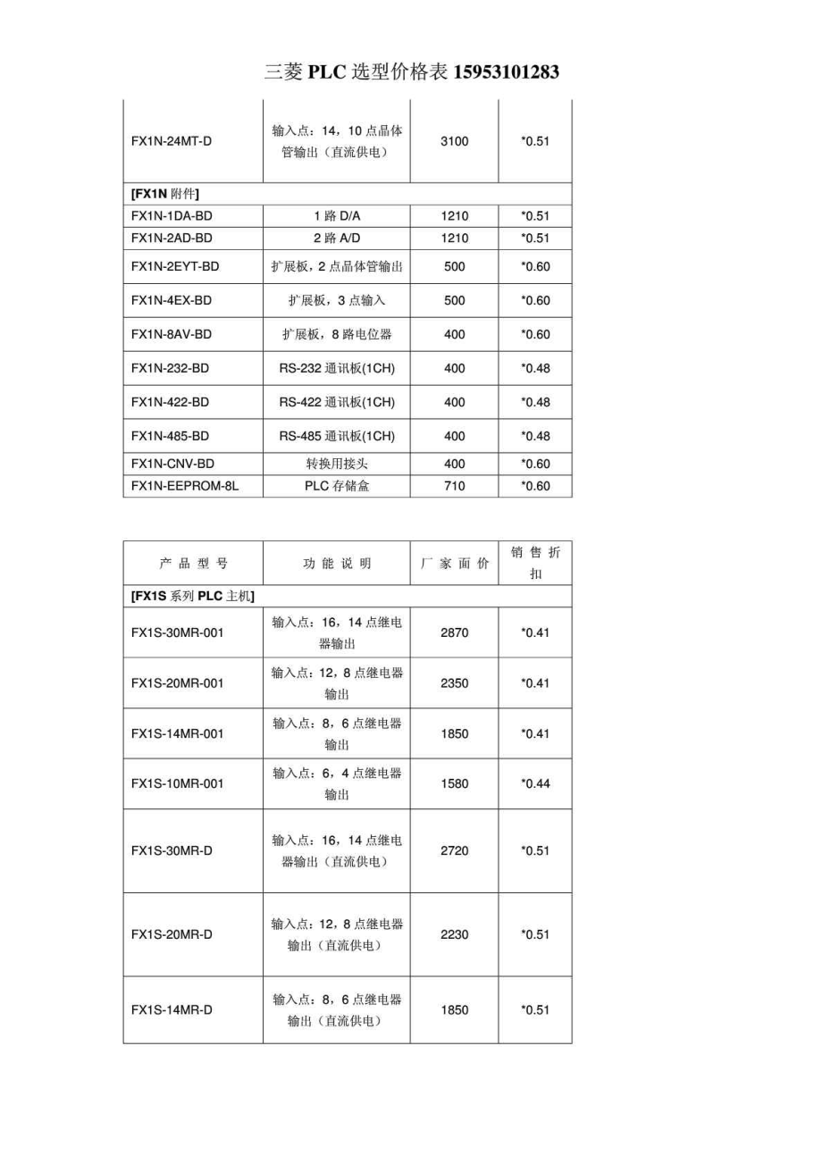 三菱变频器PLC选型价格表免费下载.doc_第2页