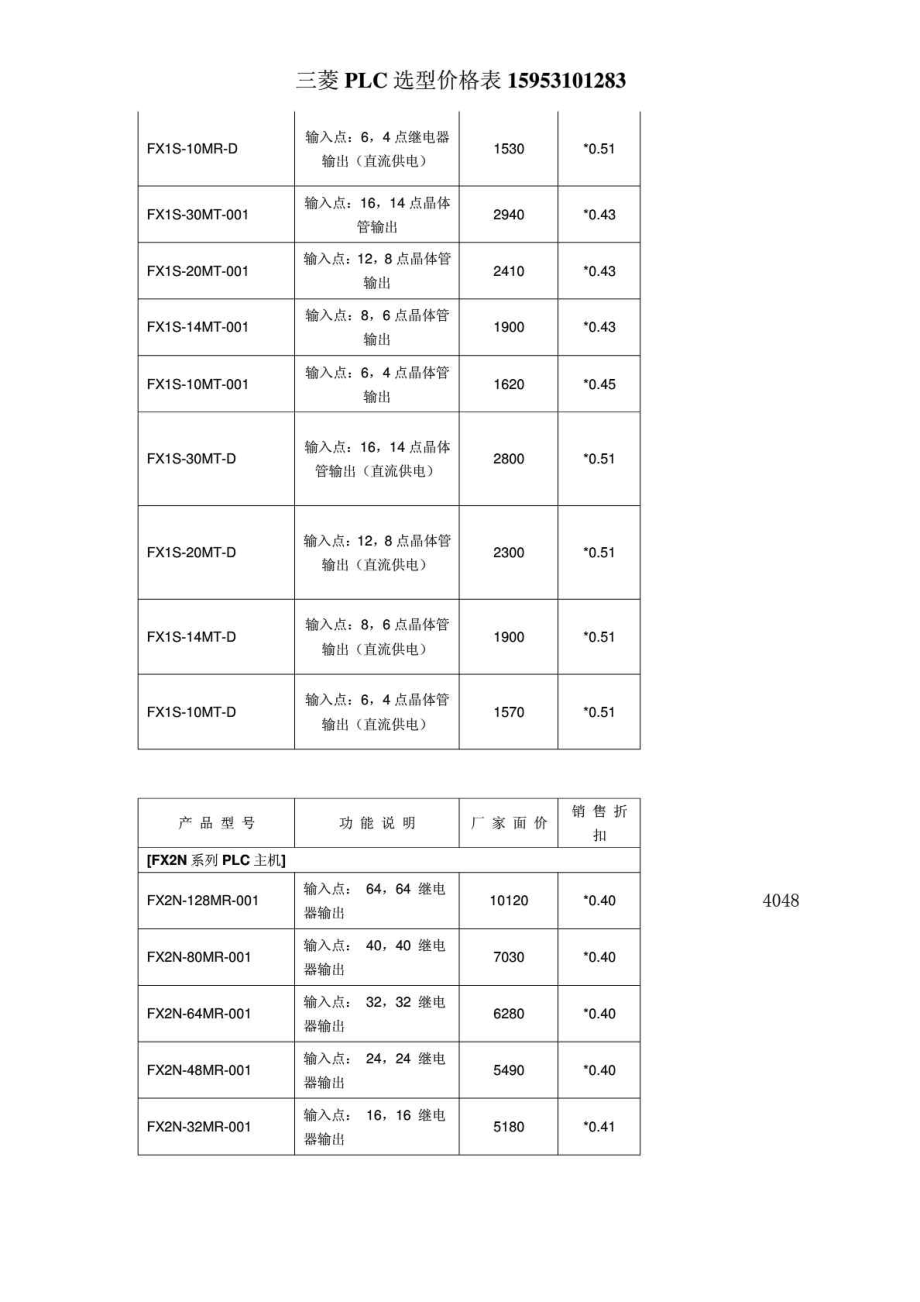 三菱变频器PLC选型价格表免费下载.doc_第3页