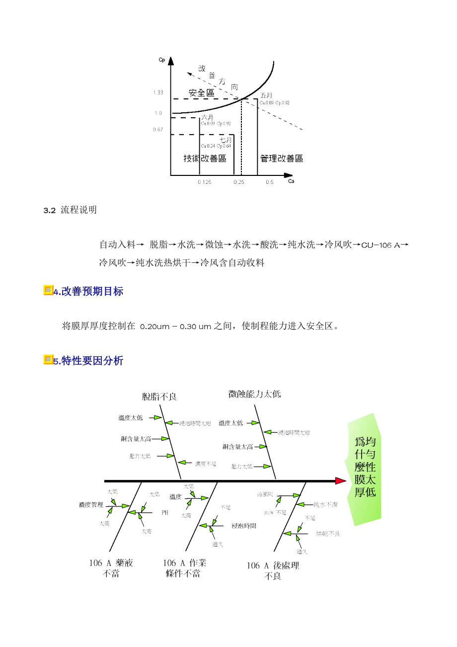 提升OSP膜厚制程能力之研究.doc_第2页