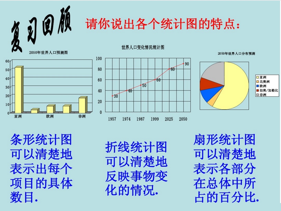 人教版数学七年级下册：直方图一课件.ppt_第2页