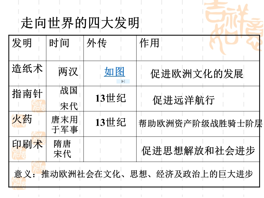 发明和发现的国度教学ppt课件-大象版.ppt_第3页