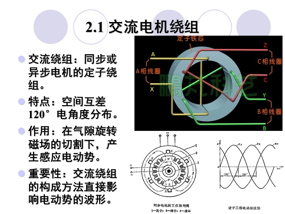 交流绕组及其电动势和磁动势课件.ppt_第2页