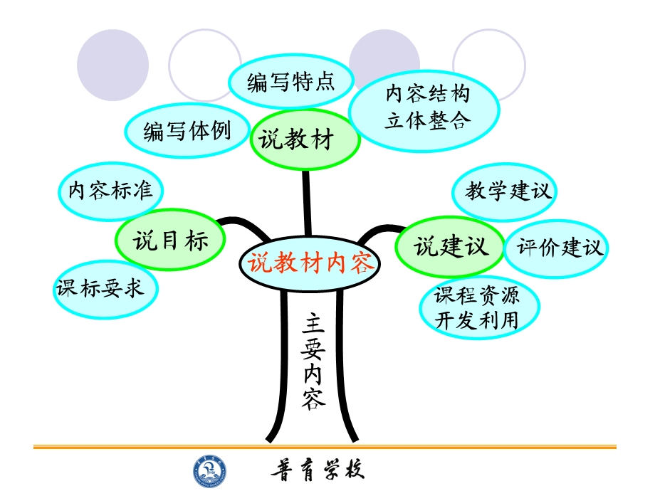 四年级上册第二单元说教材课件.ppt_第3页