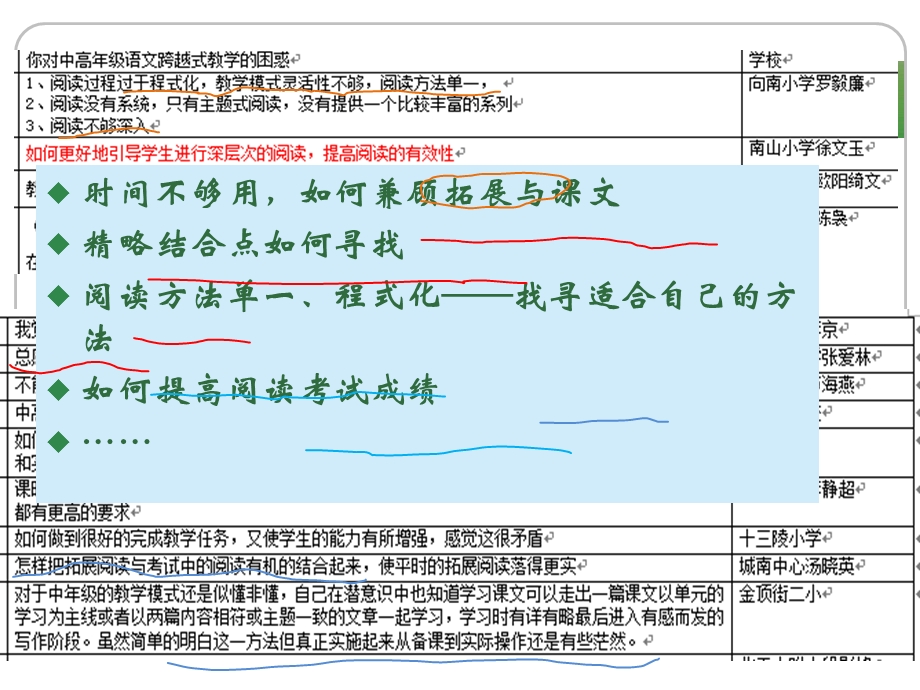 小学中高年段语文深度阅读教学问题与策略课件.pptx_第2页