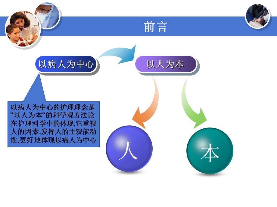 以病人为中心服务理念的构建与应用课件.ppt_第2页