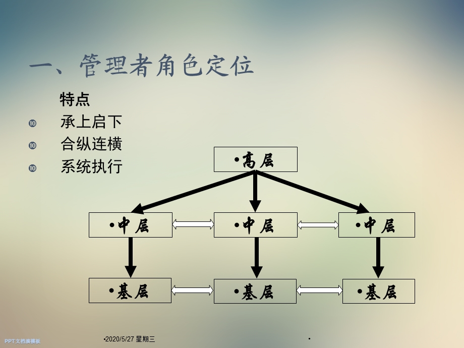 卓越管理者领导能力提升课件.ppt_第3页