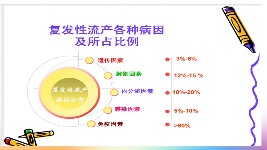 复发性流产病例讨论幻灯片课件.ppt_第3页