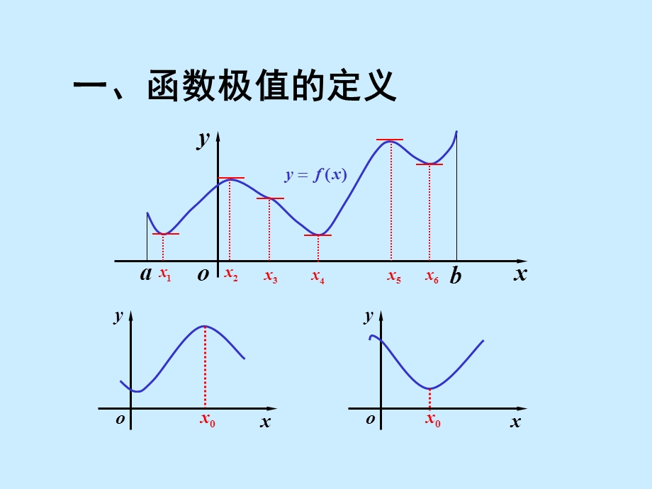 函数的极值及最大小值课件.ppt_第2页