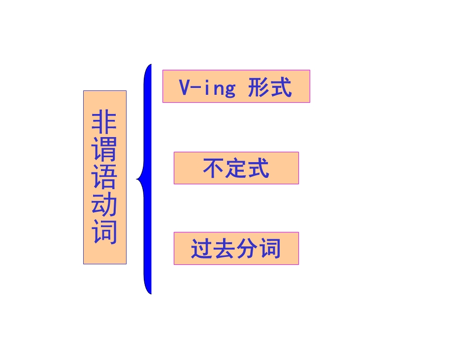 独立主格结构讲解.ppt_第1页