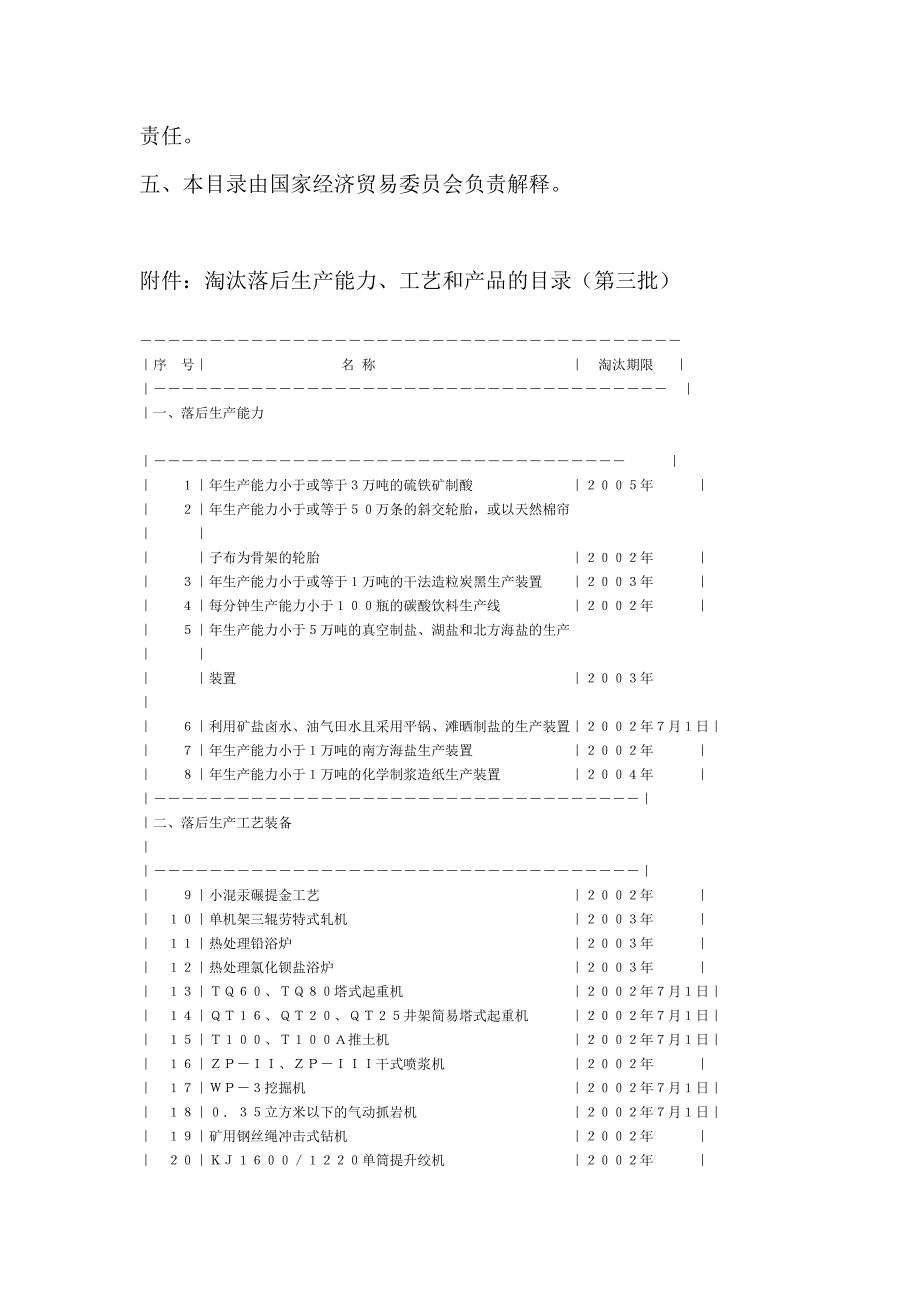 淘汰落后生产能力、工艺和产品的目录（第三批）.doc_第3页