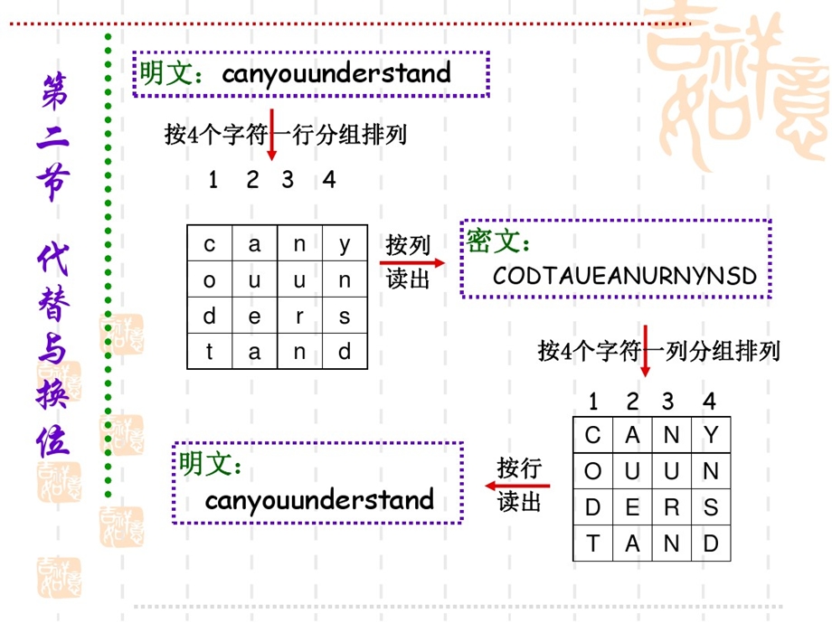 在密码学中的应用课件.ppt_第3页