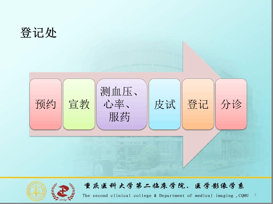 冠脉CTA-参考幻灯片课件.ppt_第3页