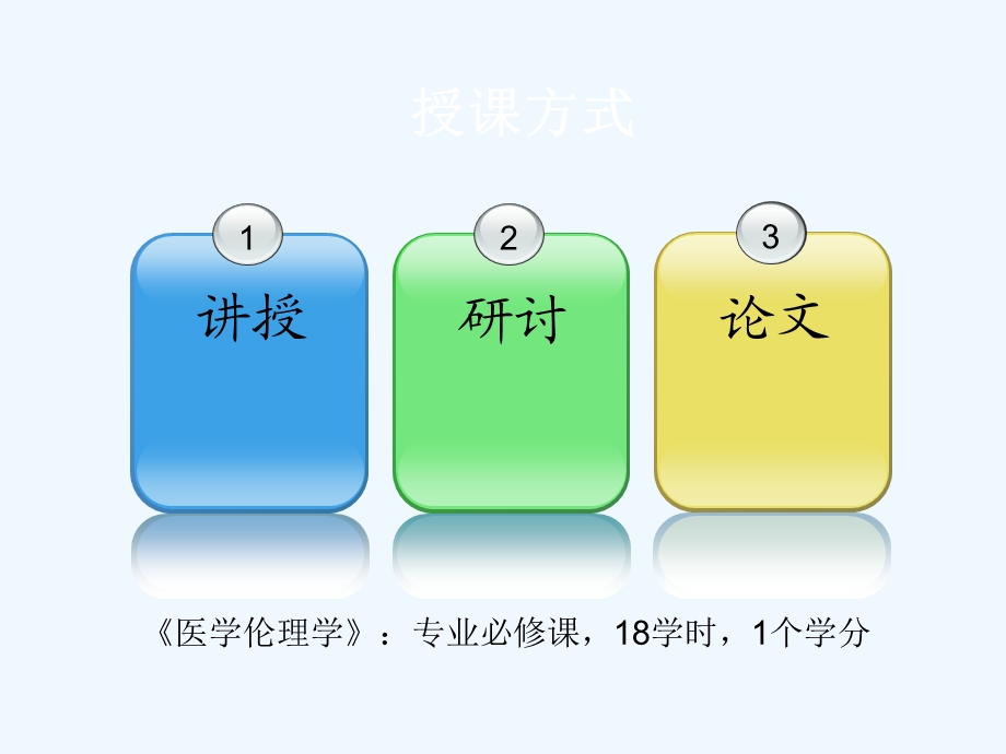 医学伦理学全套ppt课件.ppt_第3页