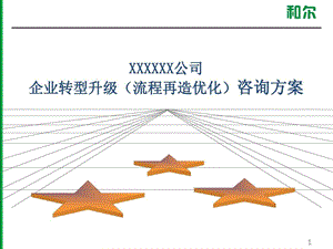 企业管理转型升级（流程再造优化）咨询方案课件.ppt