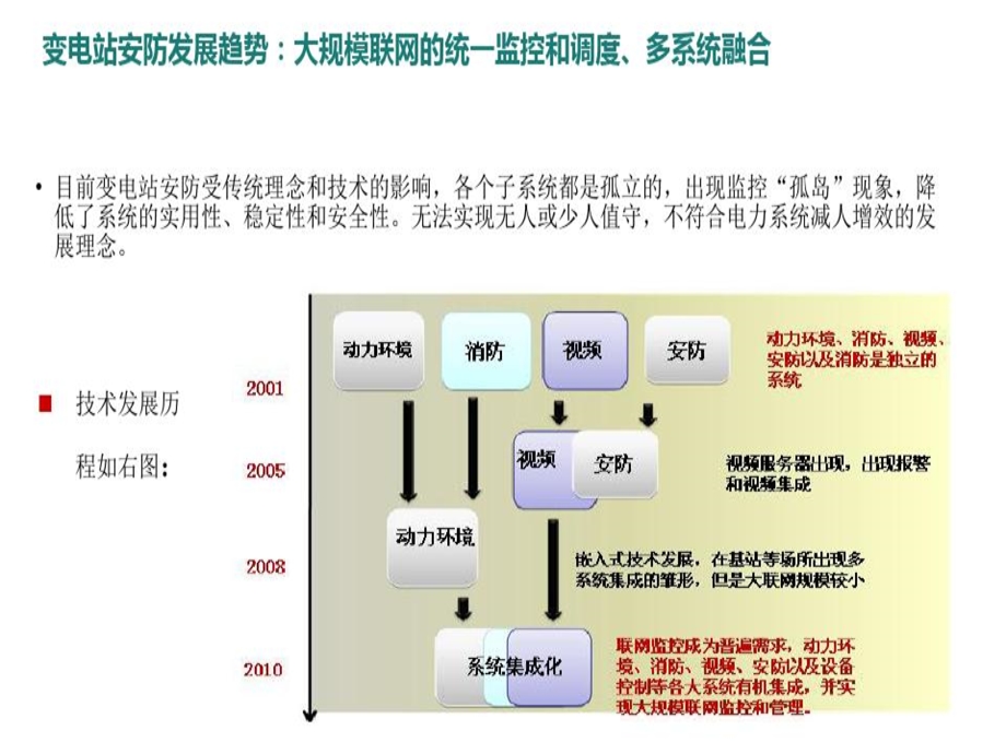 基于物联网的智慧配电房监控系统轨道机器人巡检课件.ppt_第3页