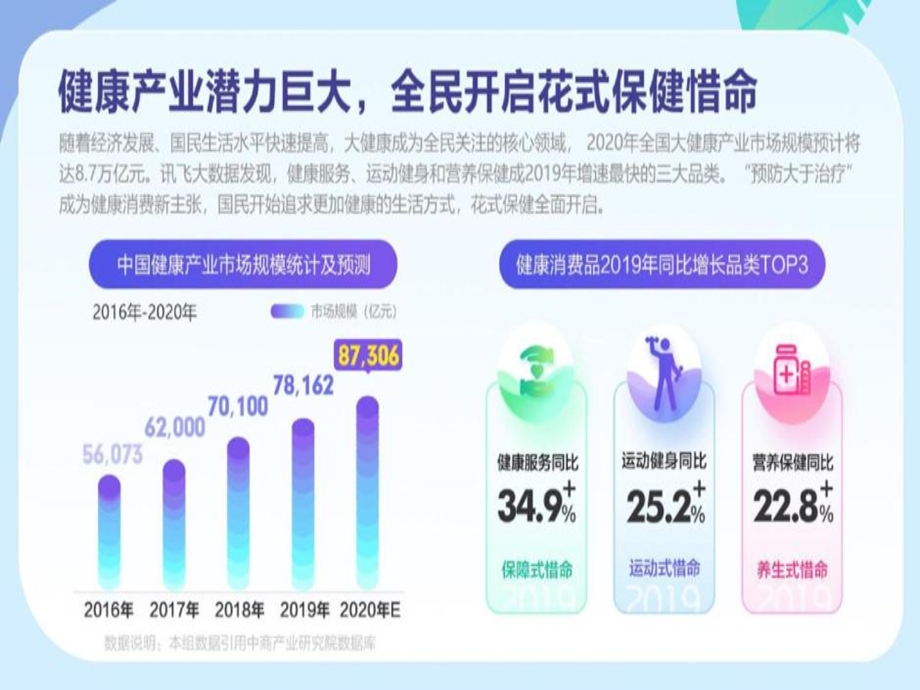 大健康行业洞察报告花式惜命行为盘点课件.ppt_第2页