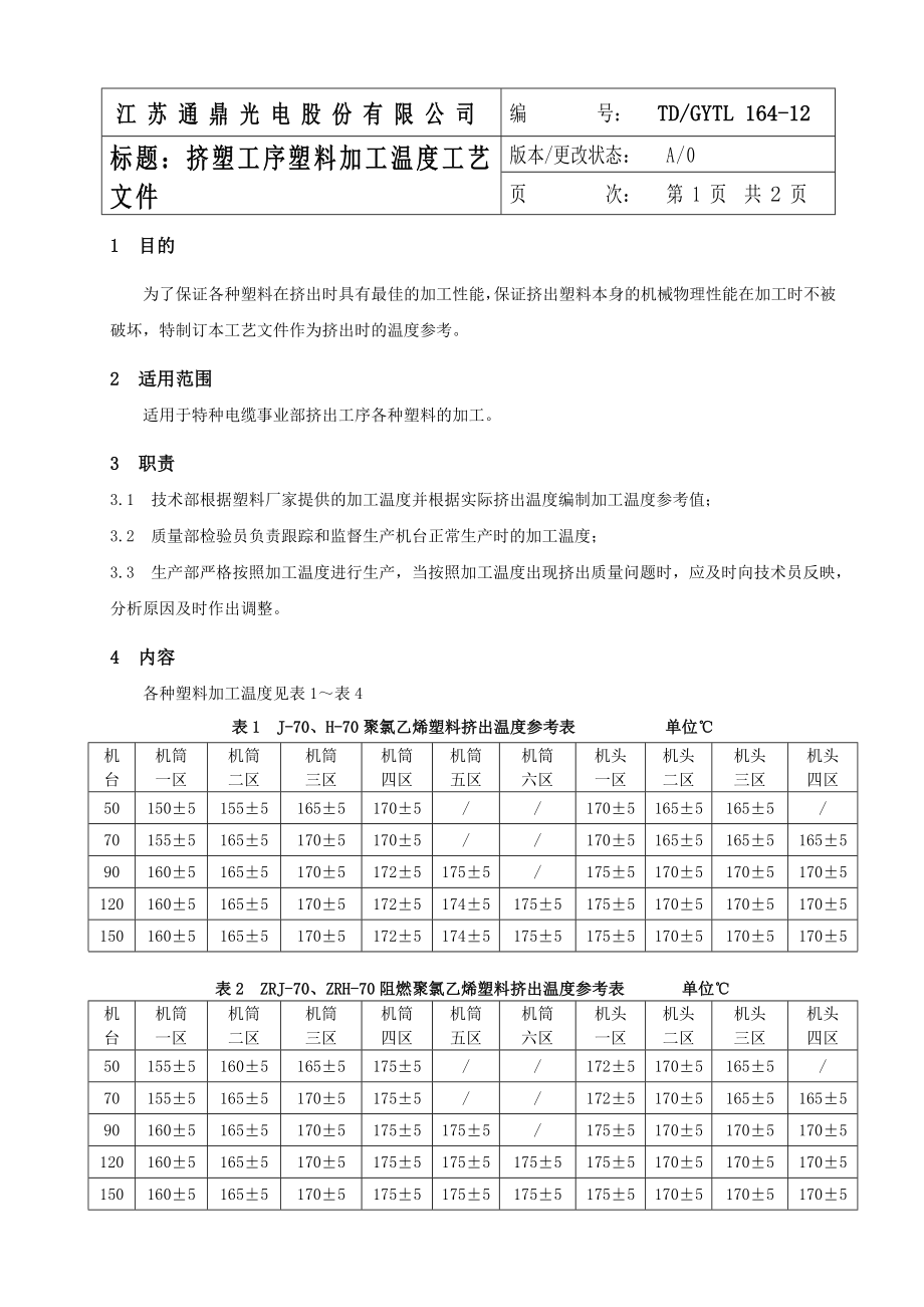 164挤塑工序塑料加工温度工艺文件.doc_第2页