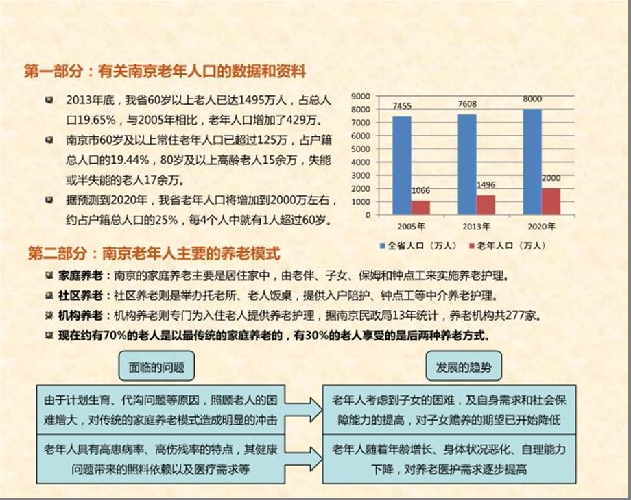 养老机构可行性分析报告课件.pptx_第3页