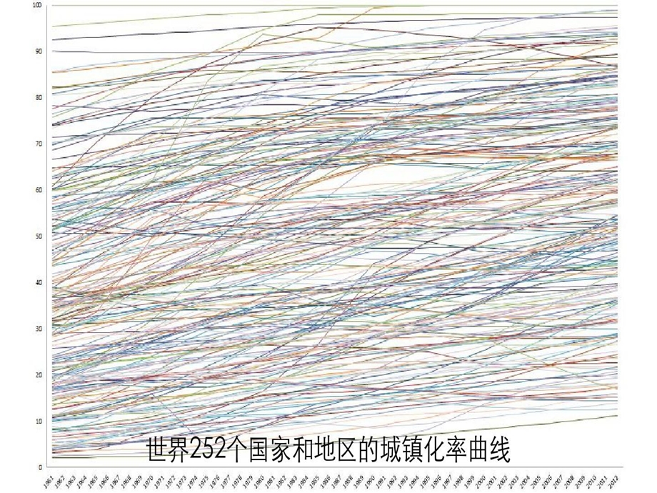 以流定形的城市规划方法课件.ppt_第3页