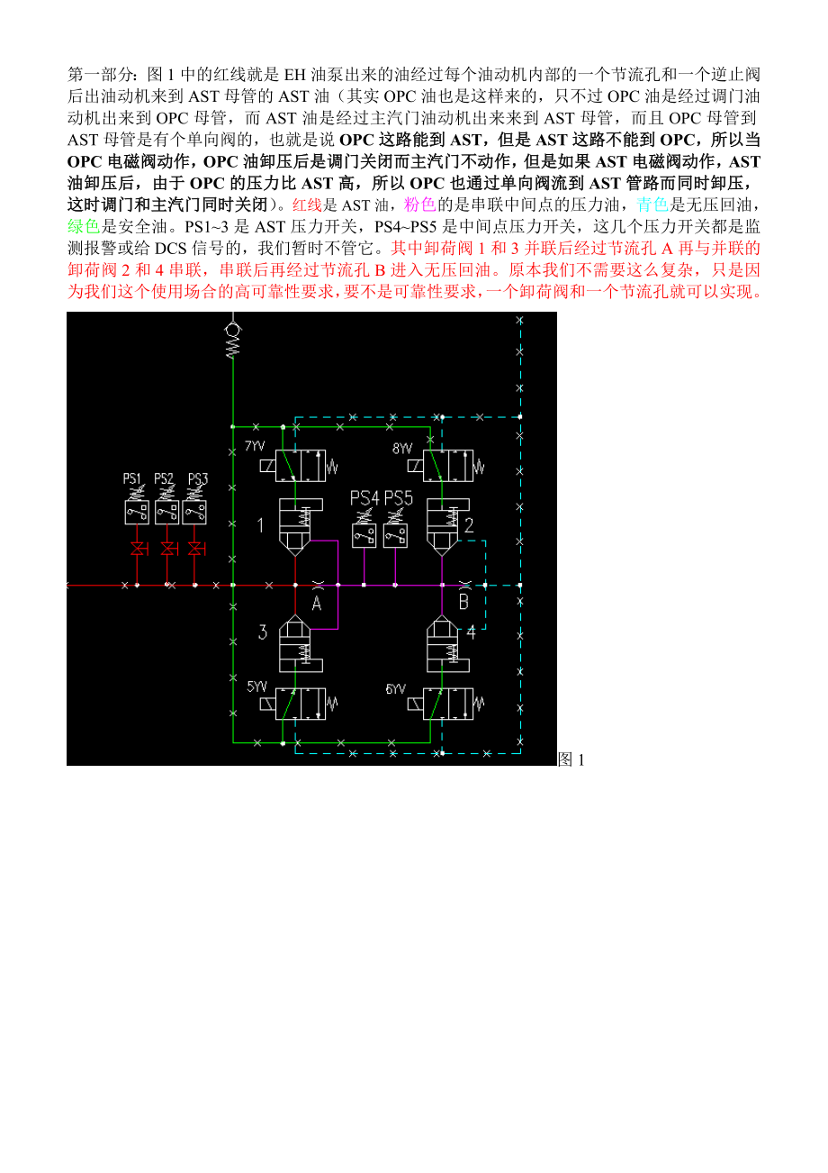 AST电磁阀工作原理.doc_第2页