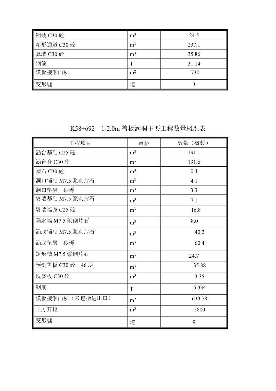 大同至呼和浩特公路山西境大同至右卫段高速公路第六合同段工程涵洞施工方案.doc_第2页