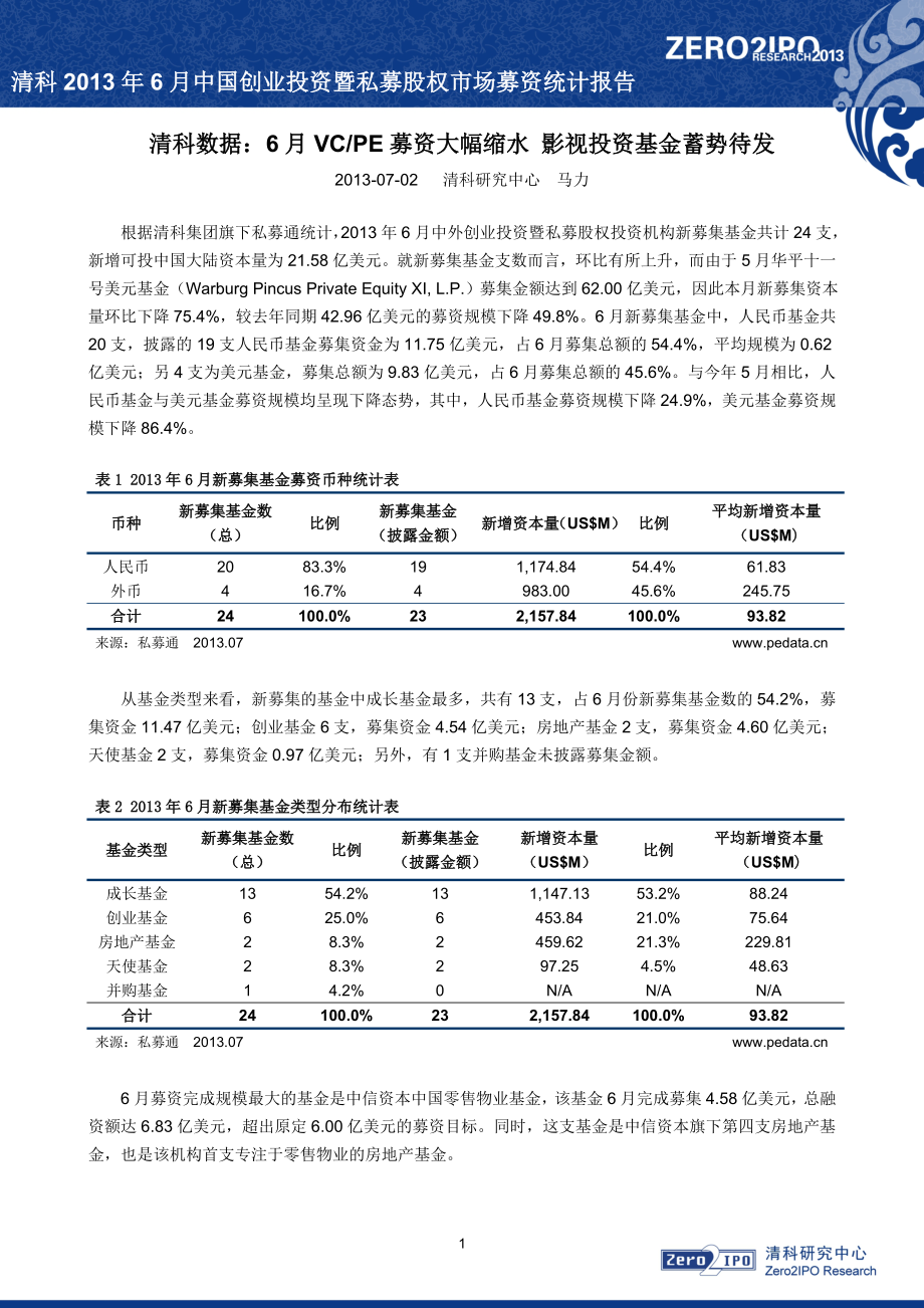 清科数据：6月VCPE募资大幅缩水 影视投资基金蓄势待发.doc_第1页