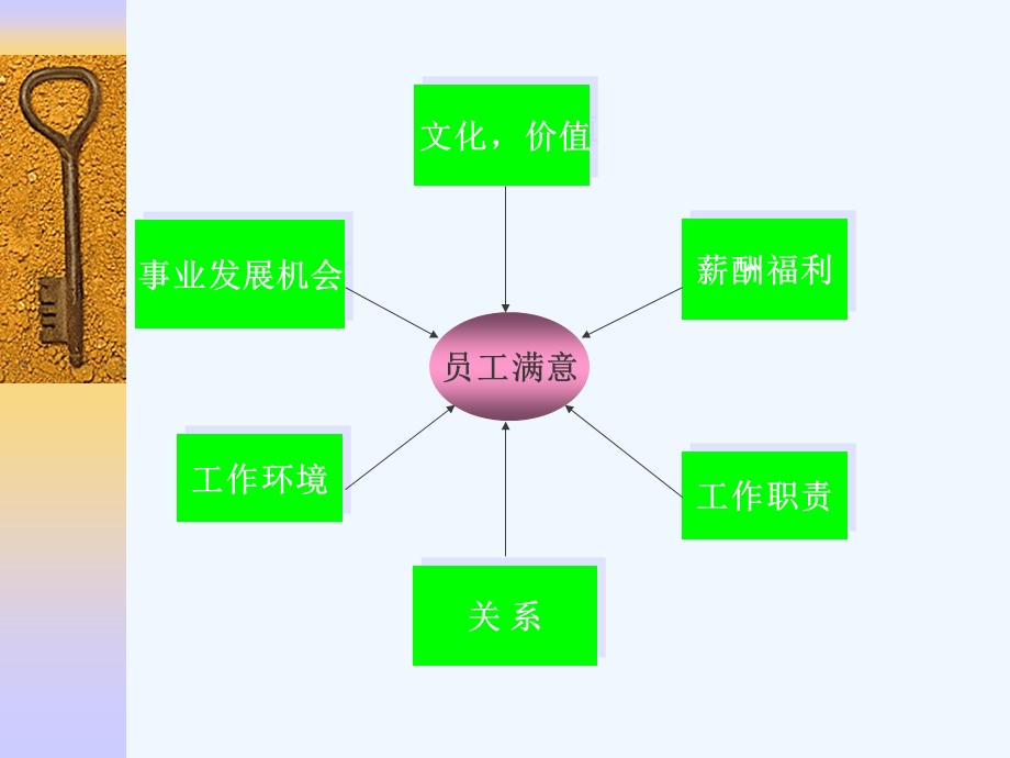 培训体系建立与管理课件.ppt_第2页