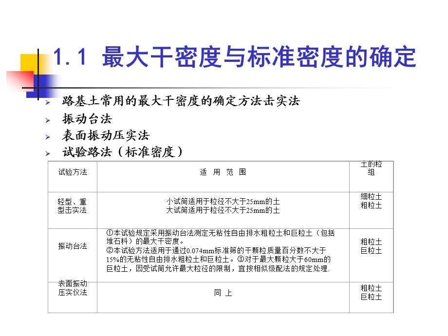 压实度检测课件.pptx_第3页