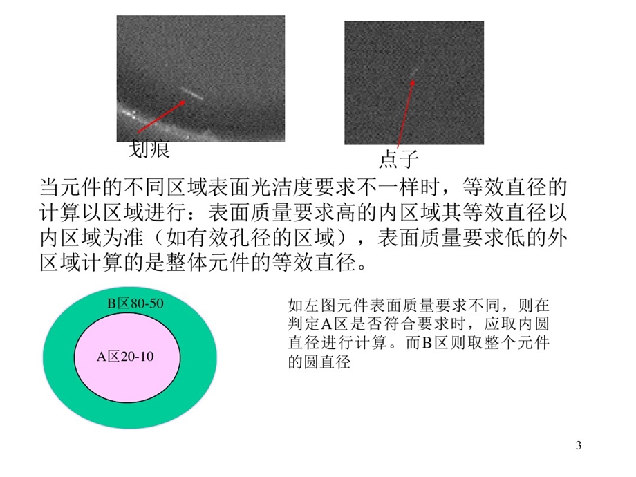 光学元件表面光洁度标准课件.ppt_第3页