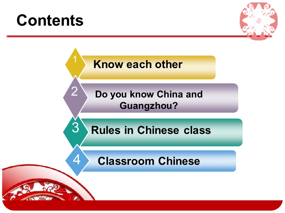 对外汉语第一节课课件.pptx_第3页