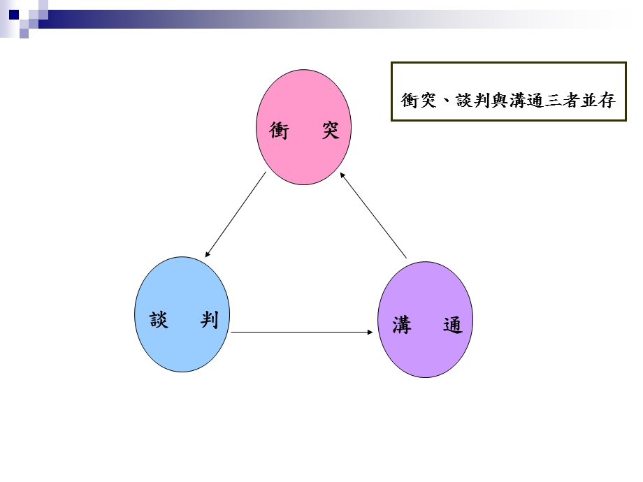 促进特奥人沟通协调的基本方法课件.ppt_第2页