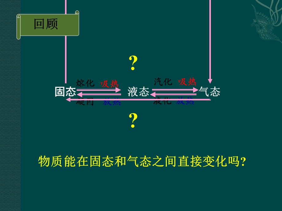 升华和凝华-课件 -人教版.ppt_第2页