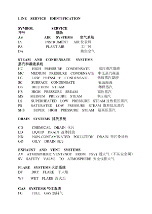 PID图例符号介绍.doc