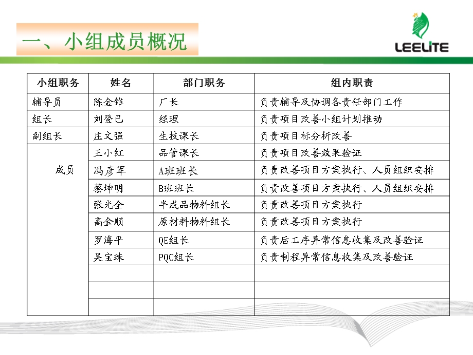 品质品质脏污混料油盖改善报告注塑部课件.ppt_第2页