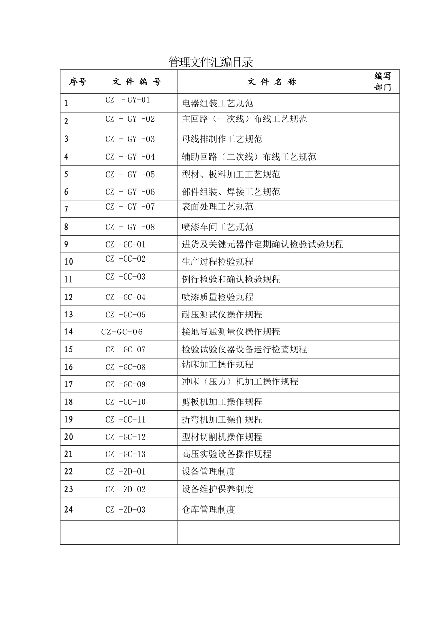 电控设备制造公司管理文件汇编.doc_第2页