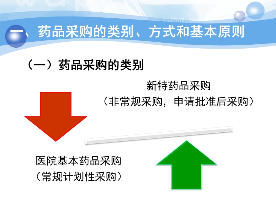 医院药品采购储藏与养护概述课件.ppt_第3页