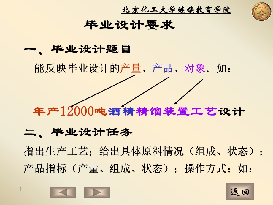 化工类毕业设计要求课件.ppt_第1页