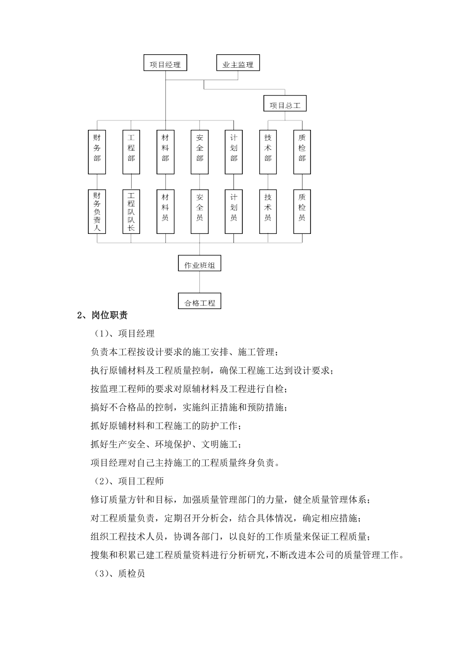 红门南路（胜利街～跃进路）实施性施工组织设计.doc_第3页