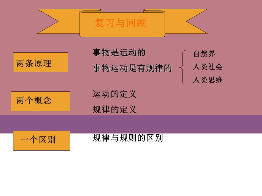 哲学中职能动自觉与自强不息培训教材课件.ppt_第1页