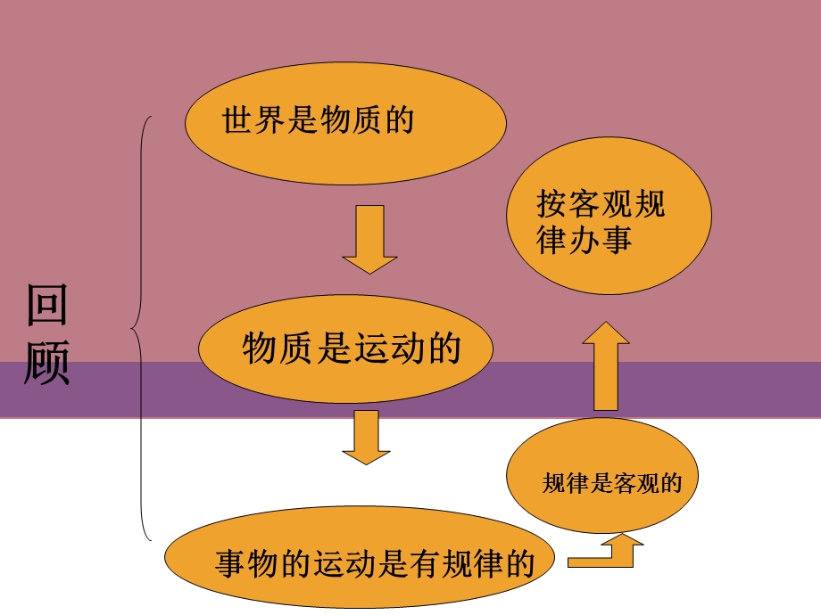 哲学中职能动自觉与自强不息培训教材课件.ppt_第2页